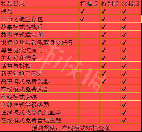《荒野大鏢客2》標準版有什麽?版本內容介紹 《荒野大鏢客2》標準版有什麽?版本內容介紹