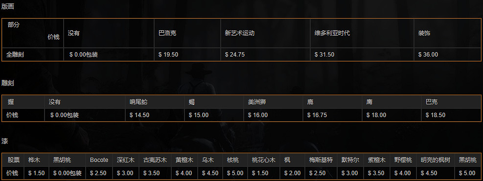 《荒野大鏢客2》武器圖鑒中文介紹 全武器解鎖方法說明
