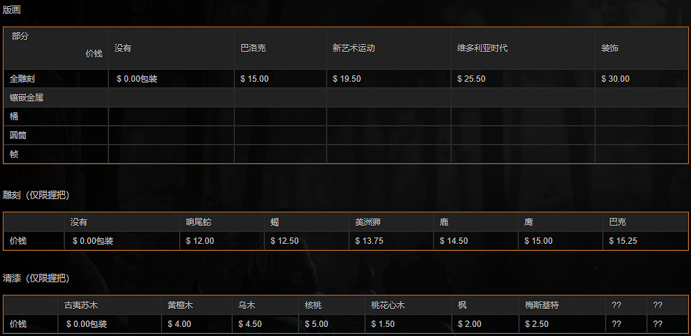 《荒野大鏢客2》武器圖鑒中文介紹 全武器解鎖方法說明