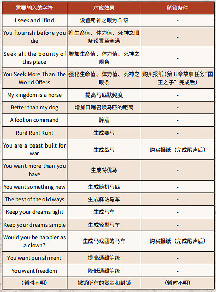 《荒野大鏢客2》全作弊碼解鎖條件一覽 作弊碼使用方法介紹