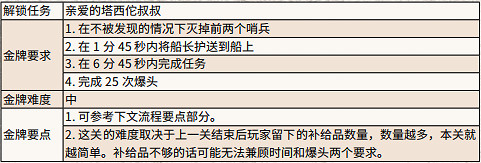 《荒野大鏢客2》天堂漸行漸遠任務怎麽做 天堂漸行漸遠任務流程分享