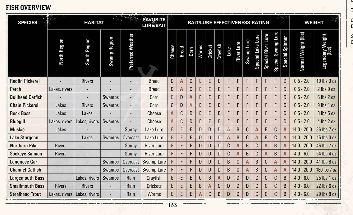 《荒野大鏢客2》獎杯攻略要點分析 困難獎杯怎麽達成 《荒野大鏢客2》獎杯攻略要點分析 困難獎杯怎麽達成