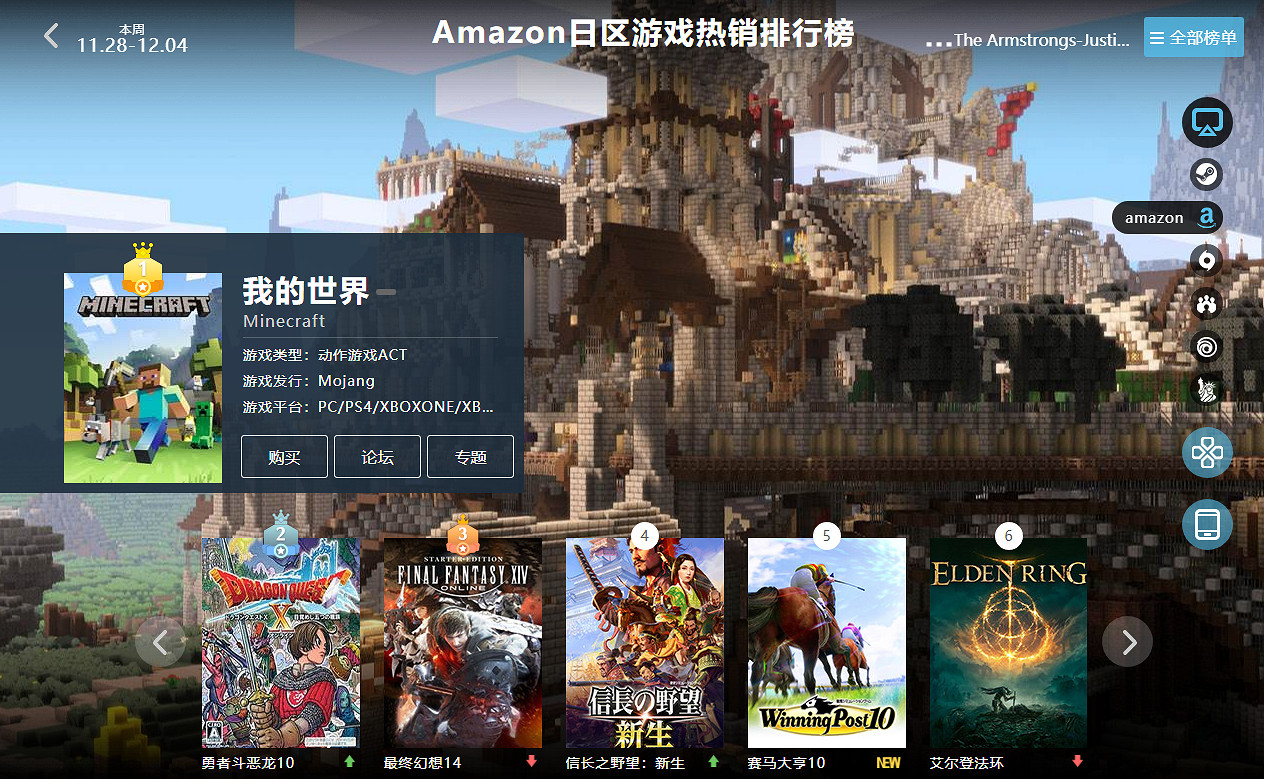 11.28-12.04全球遊戲銷量榜:《戰鎚40K》表現優秀