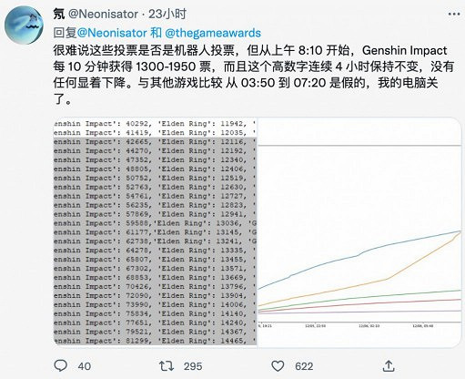 除了艾爾登法環壓軸逆襲，這屆TGA還有更多樂子