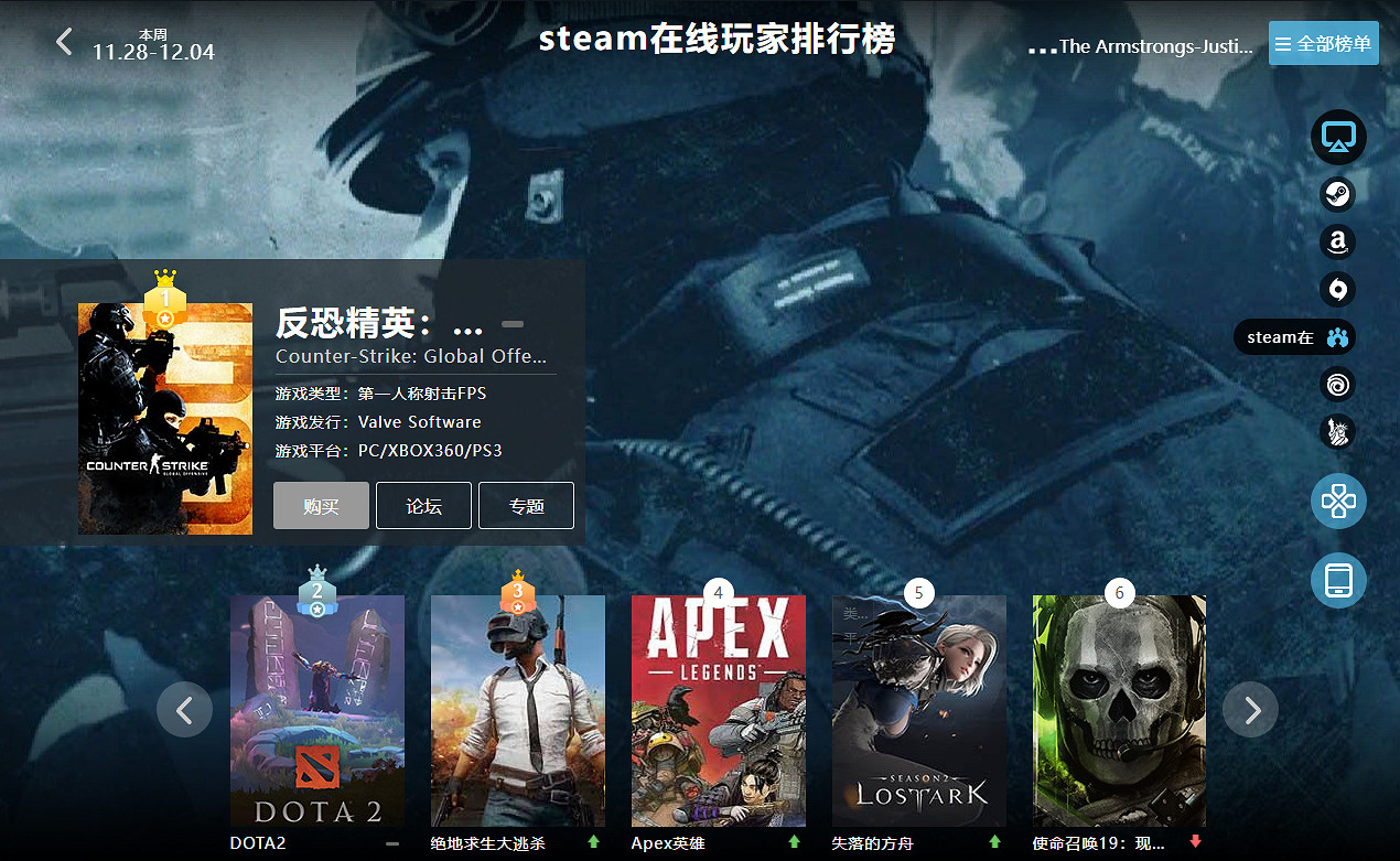 11.28-12.04全球遊戲銷量榜:《戰鎚40K》表現優秀