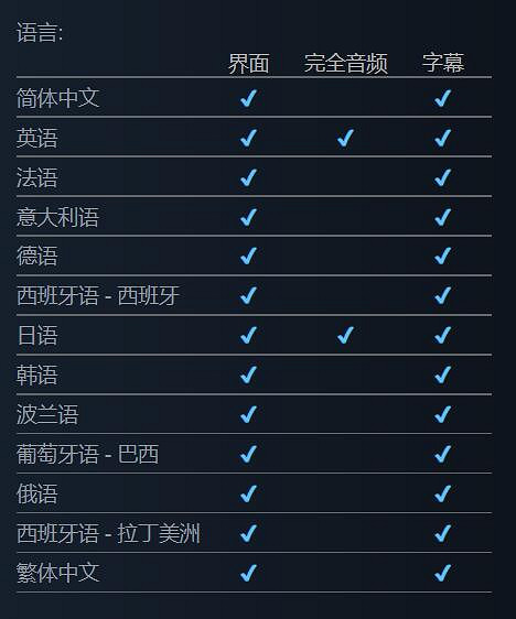 《裝甲核心6》上架Steam頁面 宮崎英高曾參與開發！