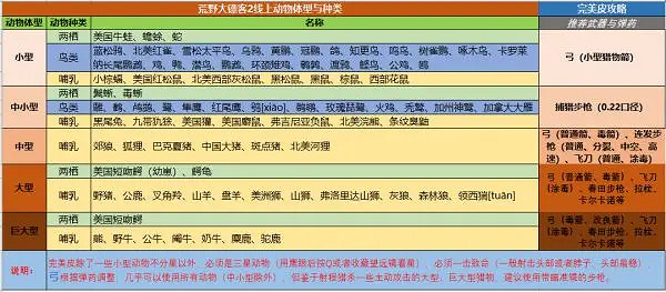 《荒野大鏢客2》新手該怎麽玩？新手必備工具介紹