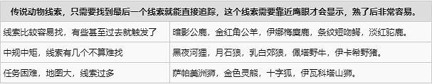 《荒野大鏢客2》博學家怎麽玩？博學家職業玩法介紹