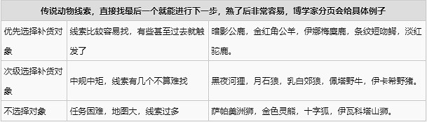 《荒野大鏢客2》商販該怎麽玩？商販職業玩法解析