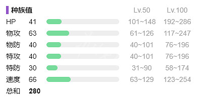 《寶可夢朱紫》刺梭魚在哪抓捕？刺梭魚抓捕地點分享