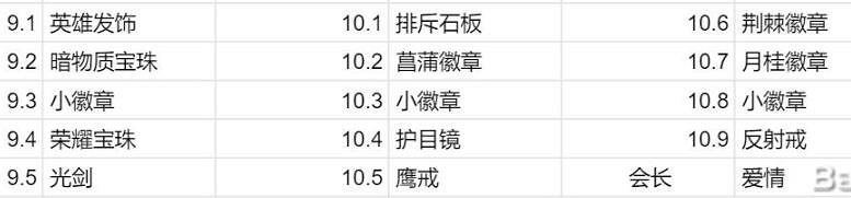 《神之天平》競技場獎勵是什麽?競技場獎勵總覽 《神之天平》競技場獎勵是什麽?競技場獎勵總覽
