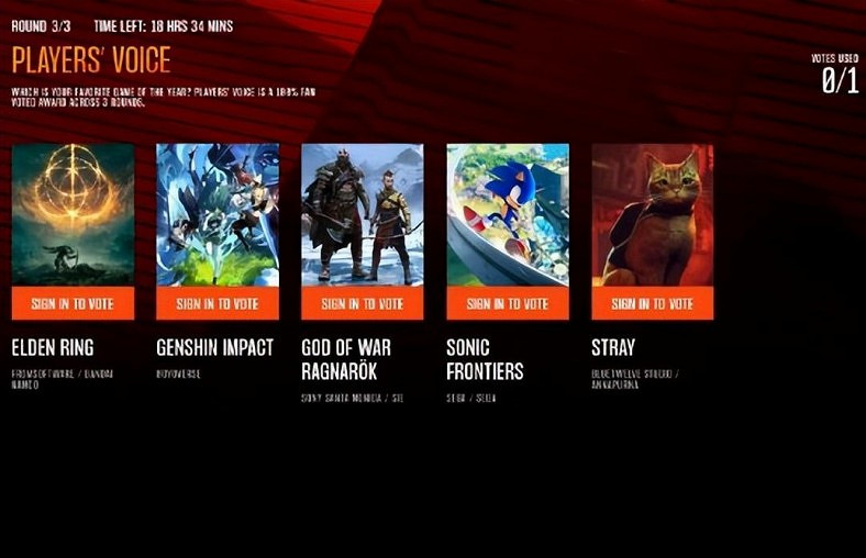 除了艾爾登法環壓軸逆襲，這屆TGA還有更多樂子