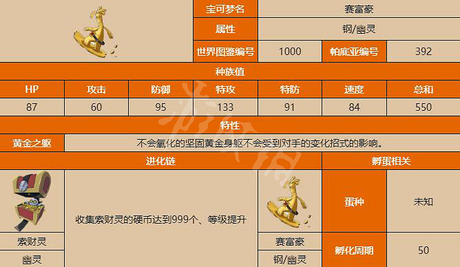 《寶可夢朱紫》賽富豪在哪抓？賽富豪獲得方法介紹