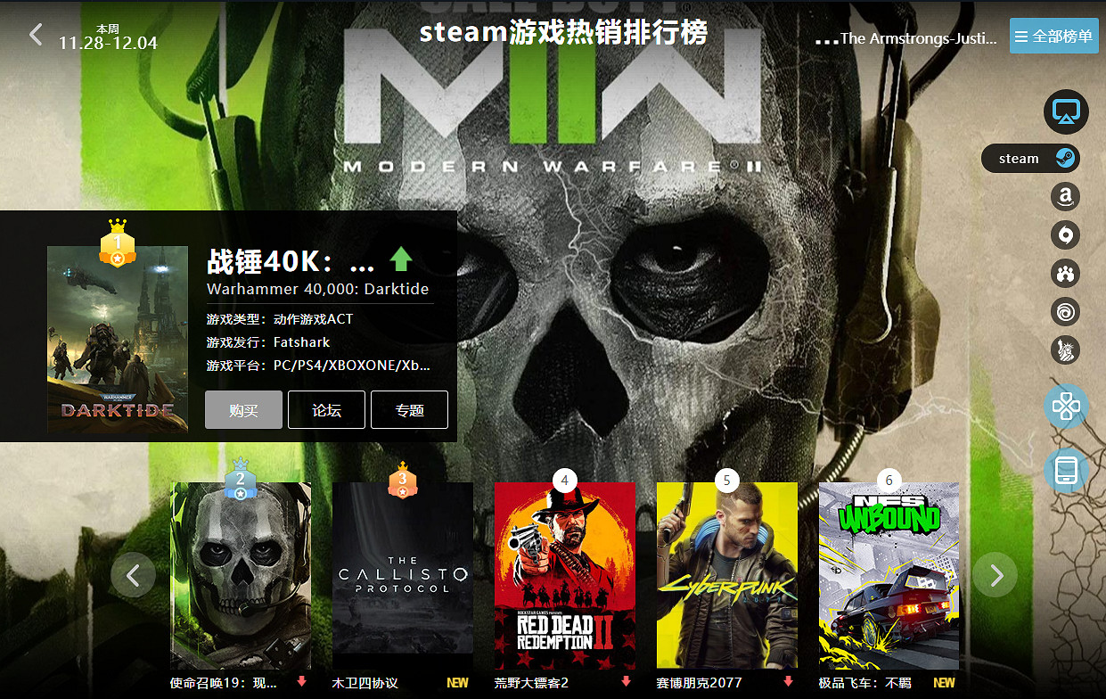 11.28-12.04全球遊戲銷量榜:《戰鎚40K》表現優秀