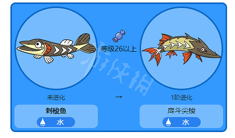 《寶可夢朱紫》刺梭魚在哪抓捕？刺梭魚抓捕地點分享