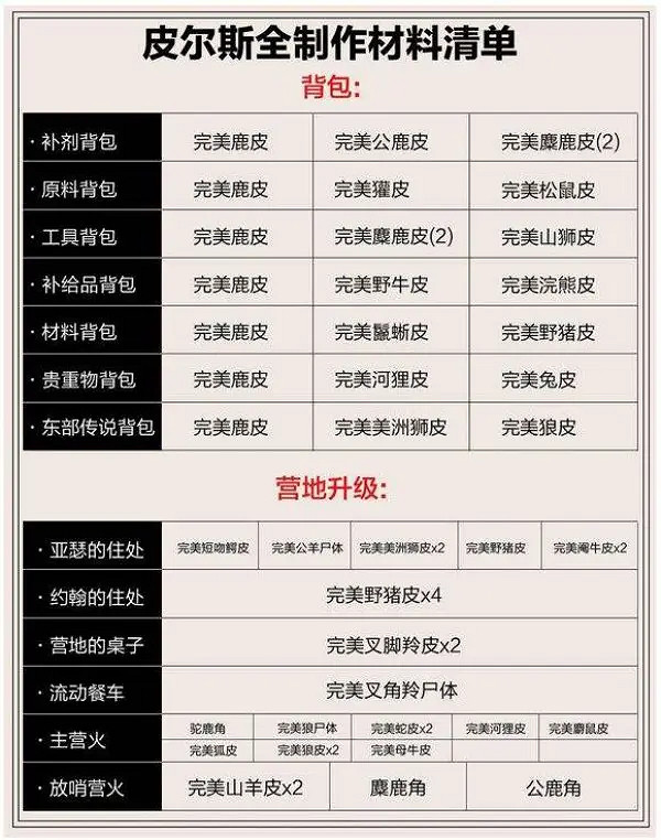 《荒野大鏢客2》新手該怎麽玩？新手必備工具介紹