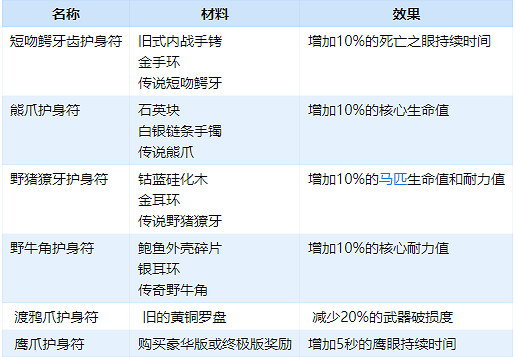 《荒野大鏢客2》全護身符獲得方法介紹 護身符怎麽獲得