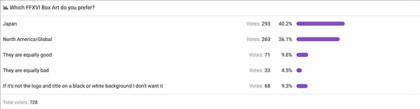 《最終幻想16》實體封面曝光 玩家投票喜歡日版封面 《最終幻想16》實體封面曝光 玩家投票喜歡日版封面