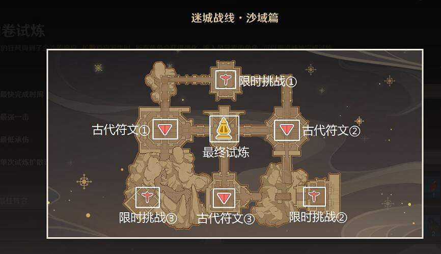 《原神》迷城戰線嘯卷試煉怎麽打?迷城戰線嘯卷試煉挑戰攻略 《原神》迷城戰線嘯卷試煉怎麽打?迷城戰線嘯卷試煉挑戰攻略