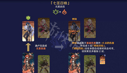 《原神》七聖召喚元素反應有什麽效果?七聖召喚元素反應效果一覽 《原神》七聖召喚元素反應有什麽效果?七聖召喚元素反應效果一覽