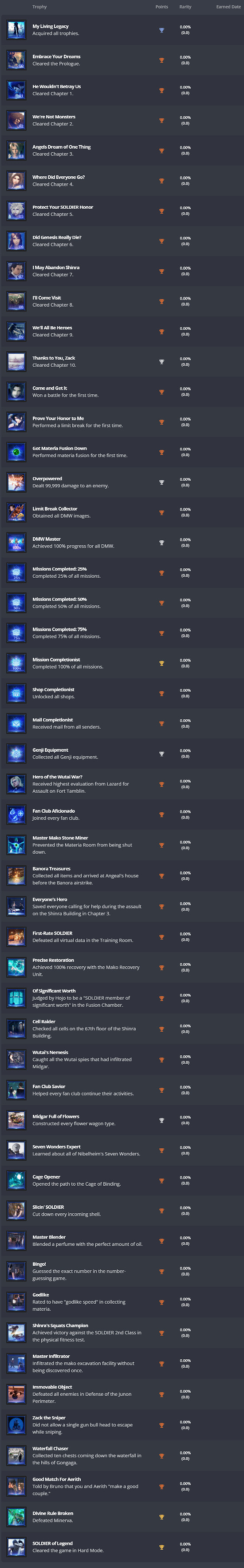 《FF7:核心危機 重聚》PS獎杯列表公布!包含難度杯 《FF7:核心危機 重聚》PS獎杯列表公布!包含難度杯