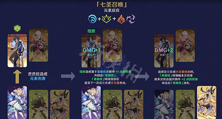 《原神》七聖召喚元素反應有什麽效果?七聖召喚元素反應效果一覽 《原神》七聖召喚元素反應有什麽效果?七聖召喚元素反應效果一覽