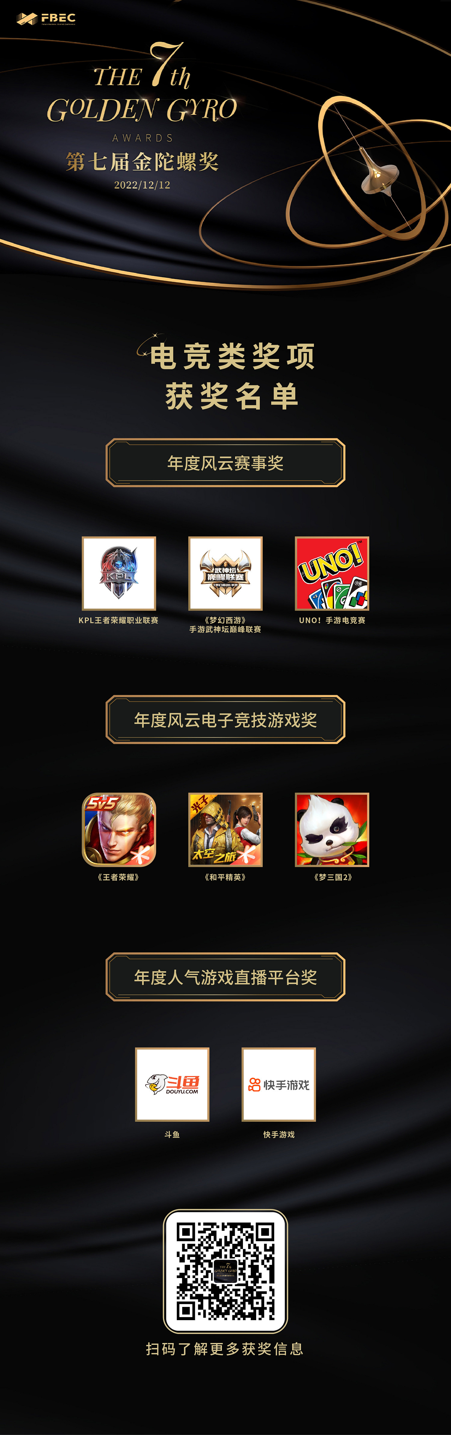 重磅 | 第七屆金陀螺獎獲獎名單正式公布