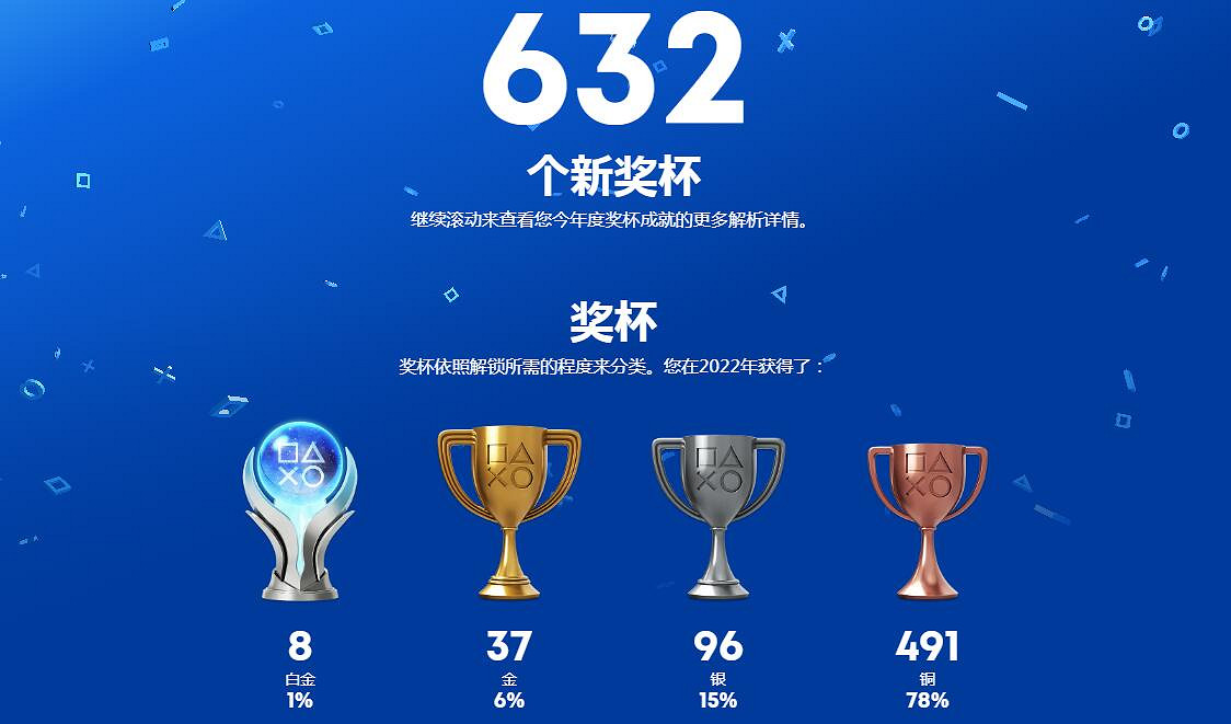 PSN年度總結來咯!回顧2022年遊玩歷程 頭像免費領 PSN年度總結來咯!回顧2022年遊玩歷程 頭像免費領