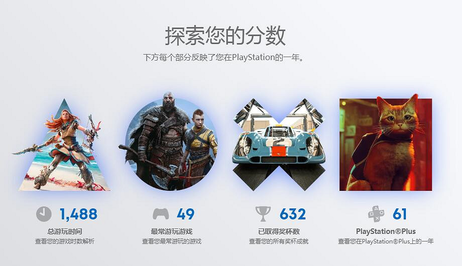 PSN年度總結來咯!回顧2022年遊玩歷程 頭像免費領 PSN年度總結來咯!回顧2022年遊玩歷程 頭像免費領