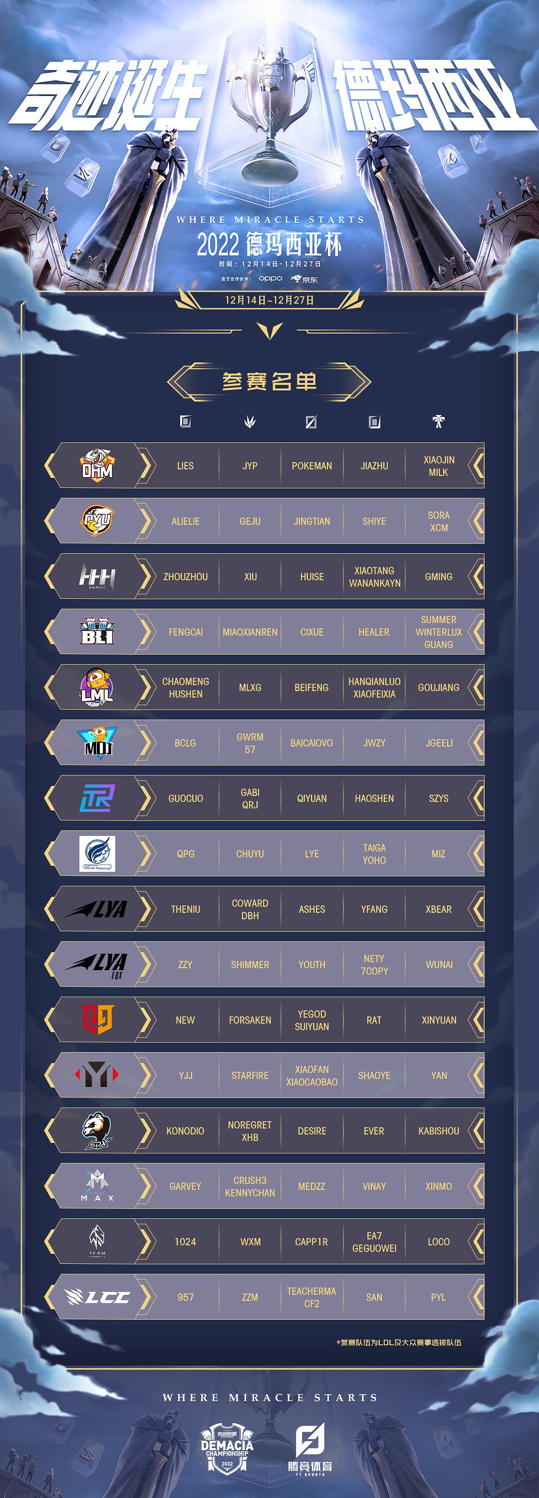 《英雄聯盟》德瑪西亞杯瑞士輪參賽隊伍一覽 2022德杯瑞士輪隊伍有哪些？