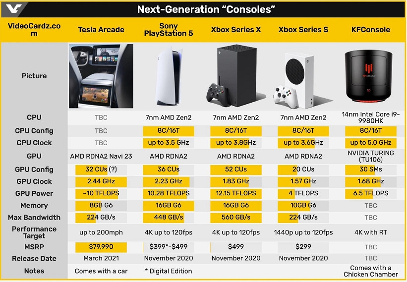 我買車就是為玩遊戲!Steam測試版現已登錄特斯拉車機 我買車就是為玩遊戲!Steam測試版現已登錄特斯拉車機
