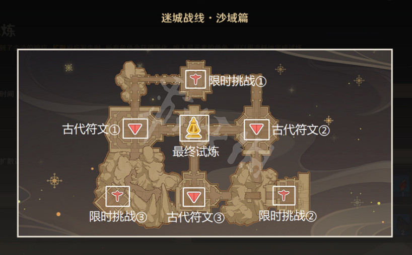 《原神》決意試煉怎麽過?決意試煉攻略 《原神》決意試煉怎麽過?決意試煉攻略