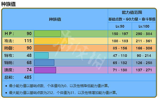 《寶可夢朱紫》暴噬龜怎麽配招？暴噬龜最強配招分享