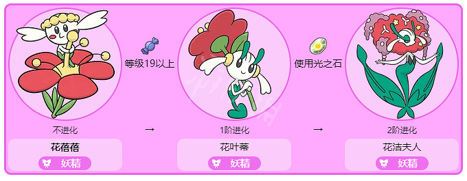 《寶可夢朱紫》花蓓蓓在哪抓捕？花蓓蓓捕捉位置分享