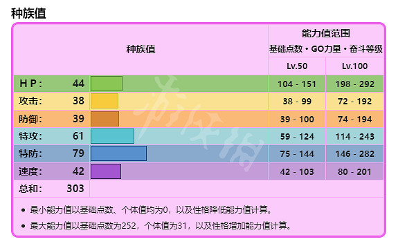 《寶可夢朱紫》花蓓蓓在哪抓捕？花蓓蓓捕捉位置分享