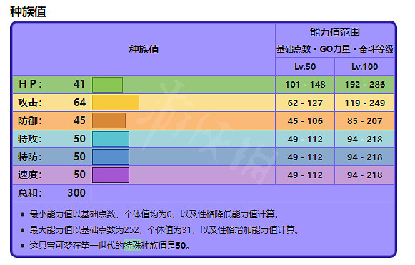 《寶可夢朱紫》迷你龍出現位置在哪?迷你龍大量出現位置分享 《寶可夢朱紫》迷你龍出現位置在哪?迷你龍大量出現位置分享
