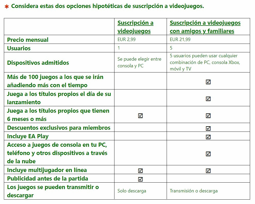 微軟或上線低配版 Xbox Game Pass (XGP) ：看廣告才能玩遊戲！月費3歐元