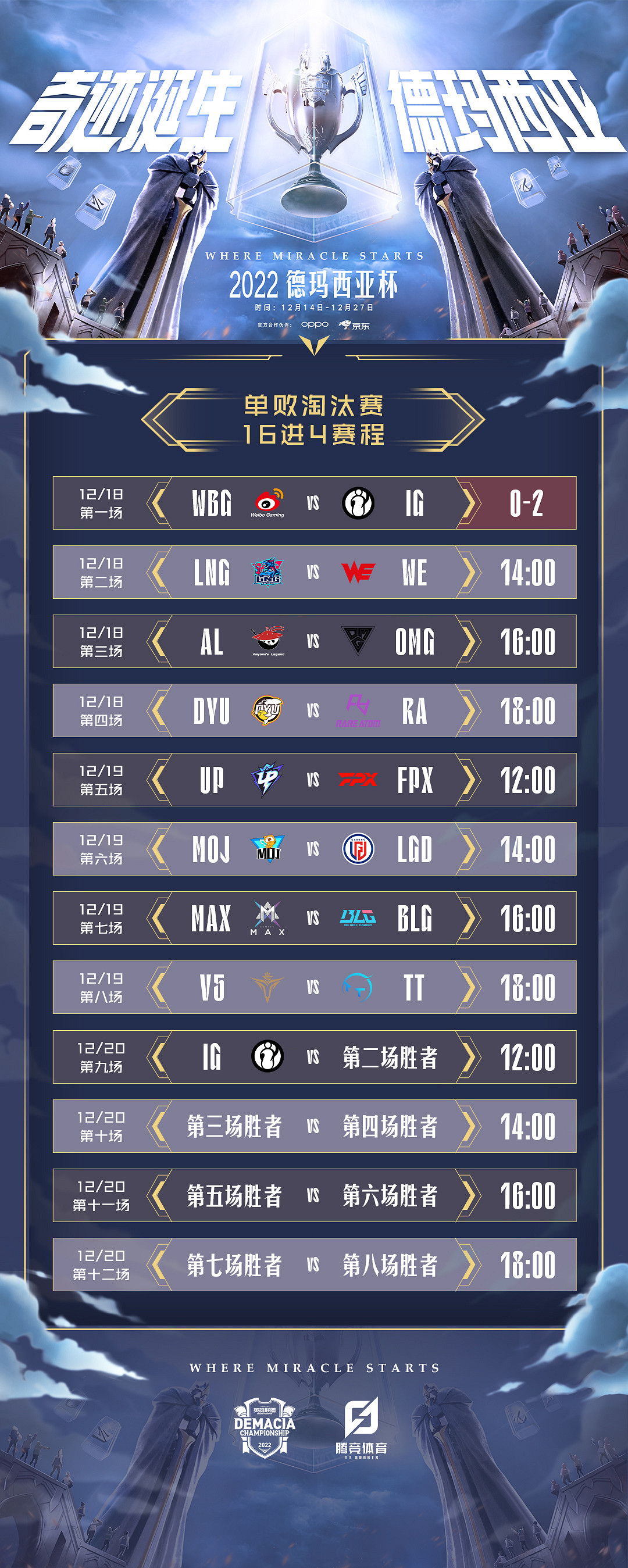 《英雄聯盟》2022德瑪西亞杯淘汰賽賽程一覽 德杯淘汰賽賽程是什麽2022