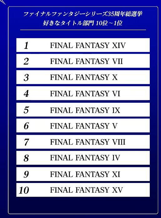 早報：2022世界杯阿根廷冠軍 Steam新一周銷量榜