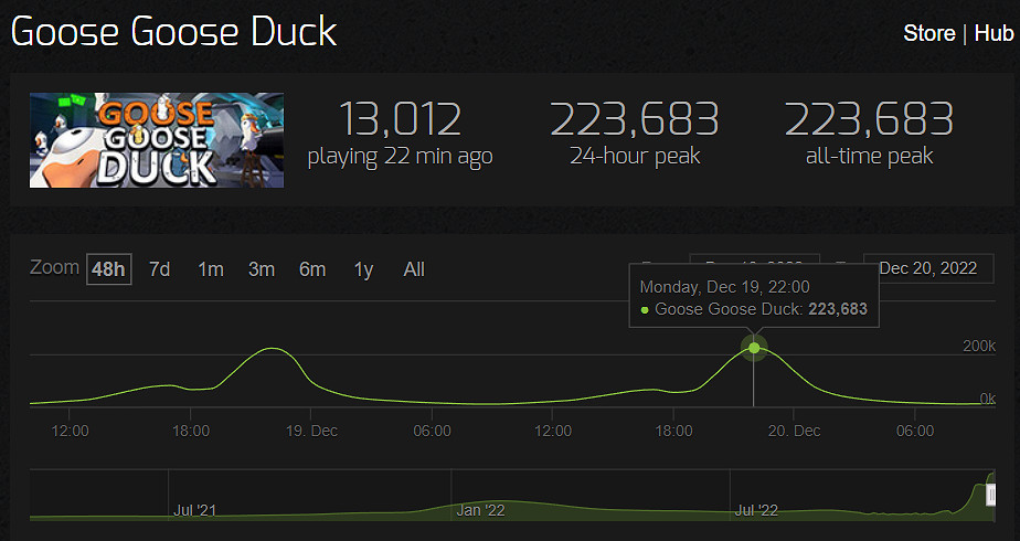 讓主播們集體不務正業的"鴨鵝版"狼人殺,究竟有多好玩? 讓主播們集體不務正業的"鴨鵝版"狼人殺,究竟有多好玩?