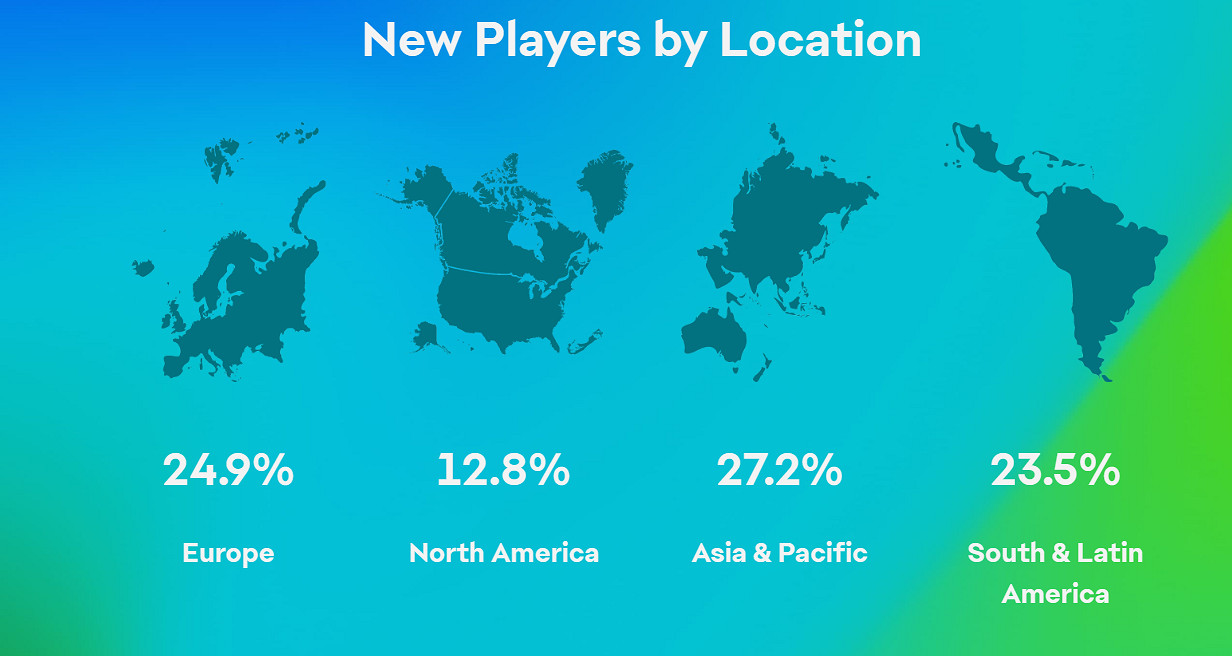 EA公布2022年旗下最受歡迎遊戲:《FIFA》和《APEX》 EA公布2022年旗下最受歡迎遊戲:《FIFA》和《APEX》