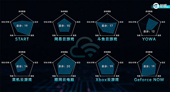 深耕十年手遊市場後 中國廠商卻開始打造端遊大作 深耕十年手遊市場後 中國廠商卻開始打造端遊大作
