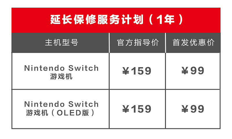 騰訊國行Switch上線延長保固計劃 1年優惠價僅需約新台幣429元 騰訊國行Switch上線延長保固計劃 1年優惠價僅需約新台幣429元