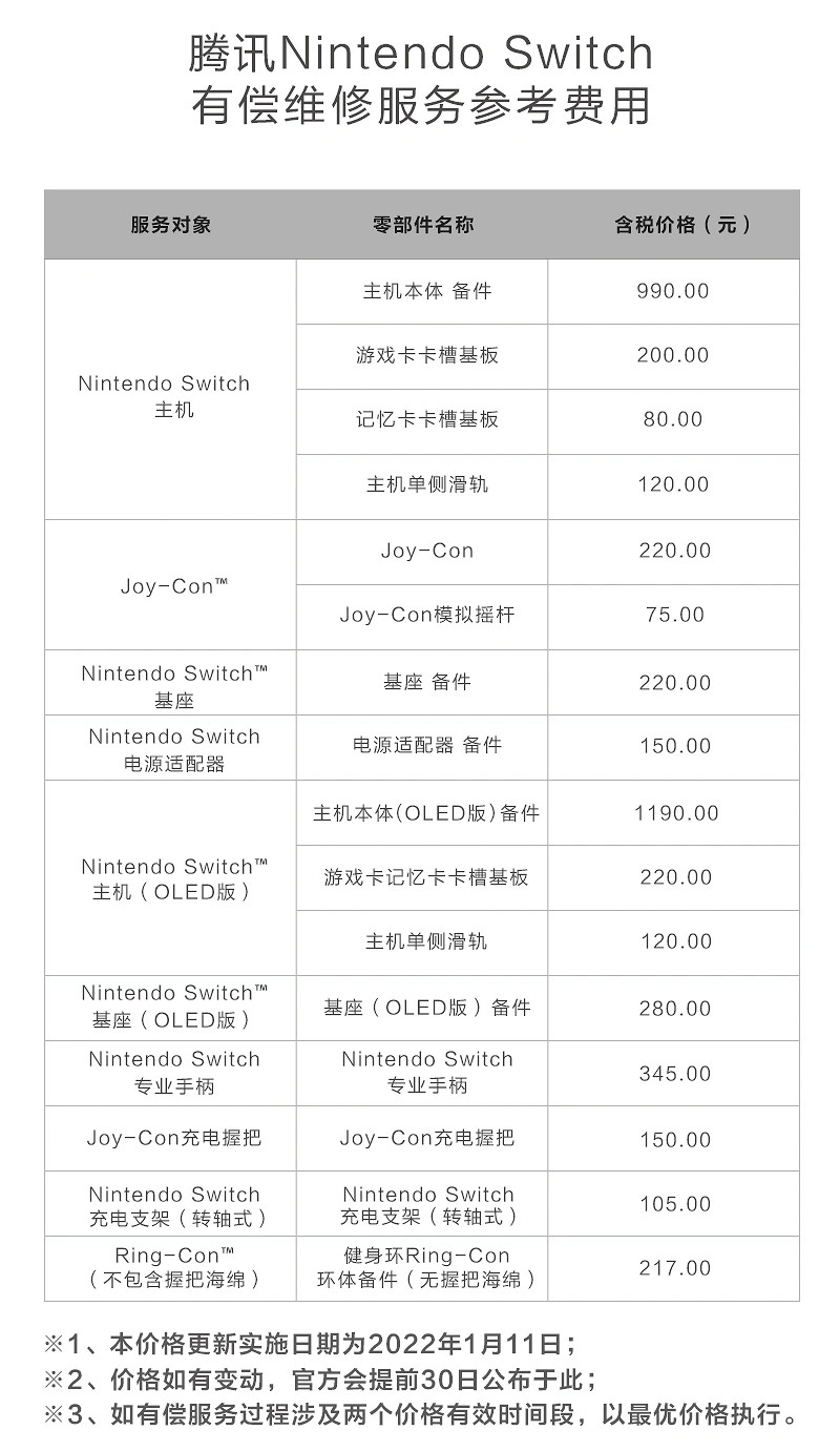 騰訊國行Switch上線延長保固計劃 1年優惠價僅需約新台幣429元 騰訊國行Switch上線延長保固計劃 1年優惠價僅需約新台幣429元