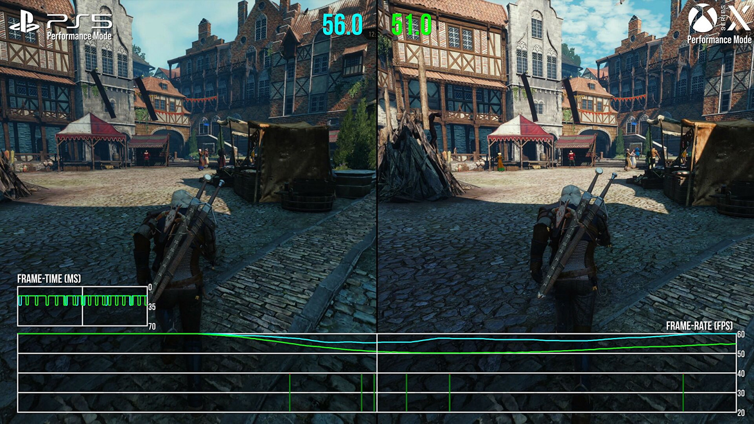 數毛社評主機版《巫師3次世代版》 加載速度大幅提升! 數毛社評主機版《巫師3次世代版》 加載速度大幅提升!