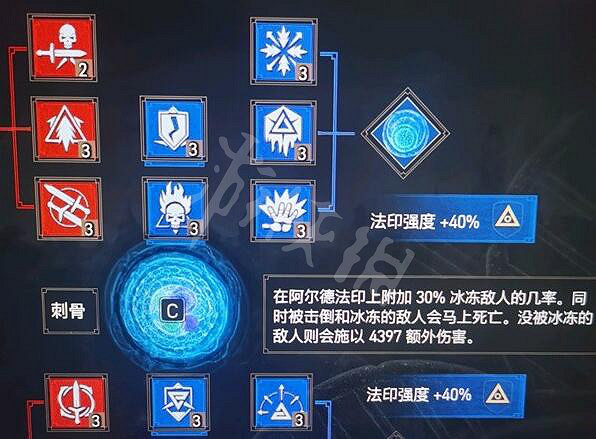 《巫師3次世代版》配裝加點推薦 萬金油配裝加點一覽 《巫師3次世代版》配裝加點推薦 萬金油配裝加點一覽