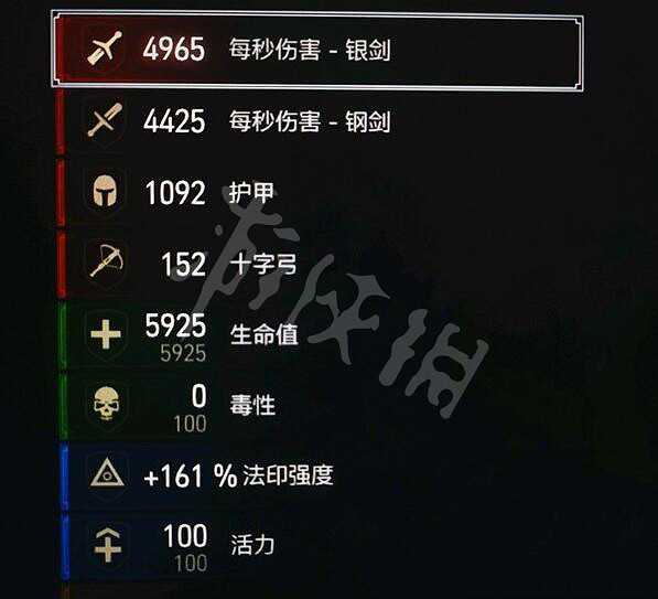 《巫師3次世代版》配裝加點推薦 萬金油配裝加點一覽 《巫師3次世代版》配裝加點推薦 萬金油配裝加點一覽