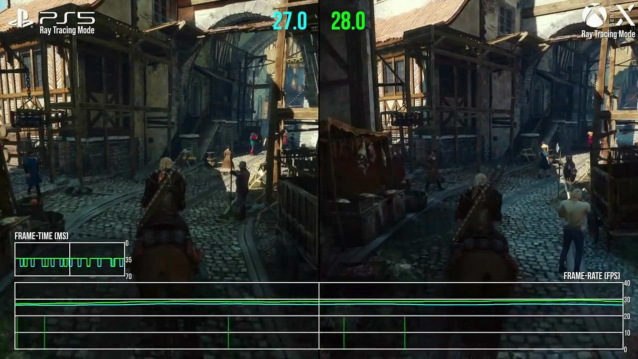 數毛社《巫師3》PS5/XSX對比 PS5 60FPS更快更穩！