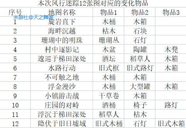 《原神》3.3風行迷蹤活動怎麽玩？3.3風行迷蹤玩法技巧