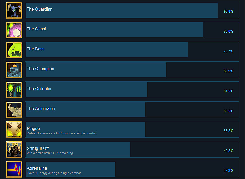 《殺戮尖塔》全成就列表一覽 遊戲有哪些成就可以達成？